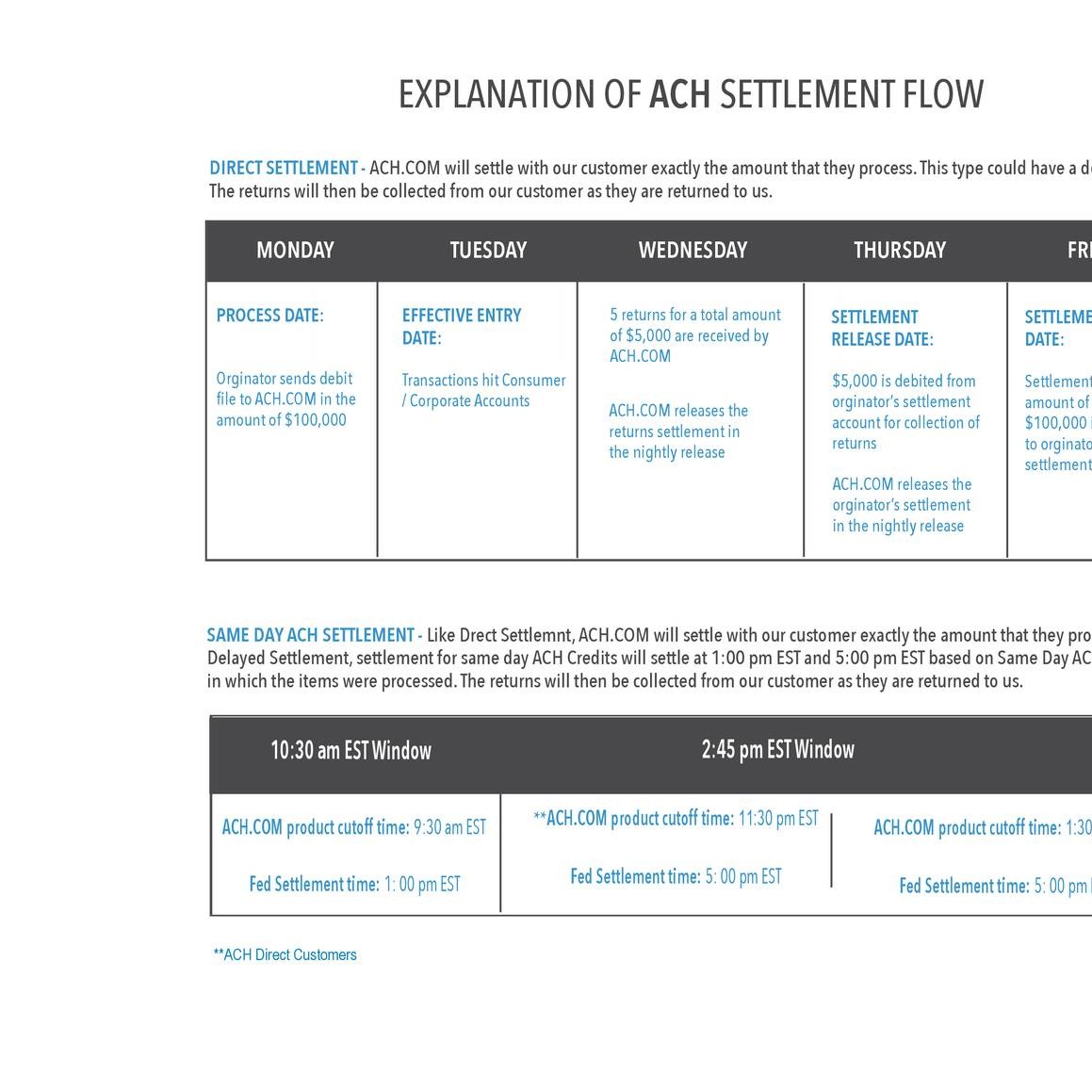 Ach Settlement Flowpdf Docdroid 7810