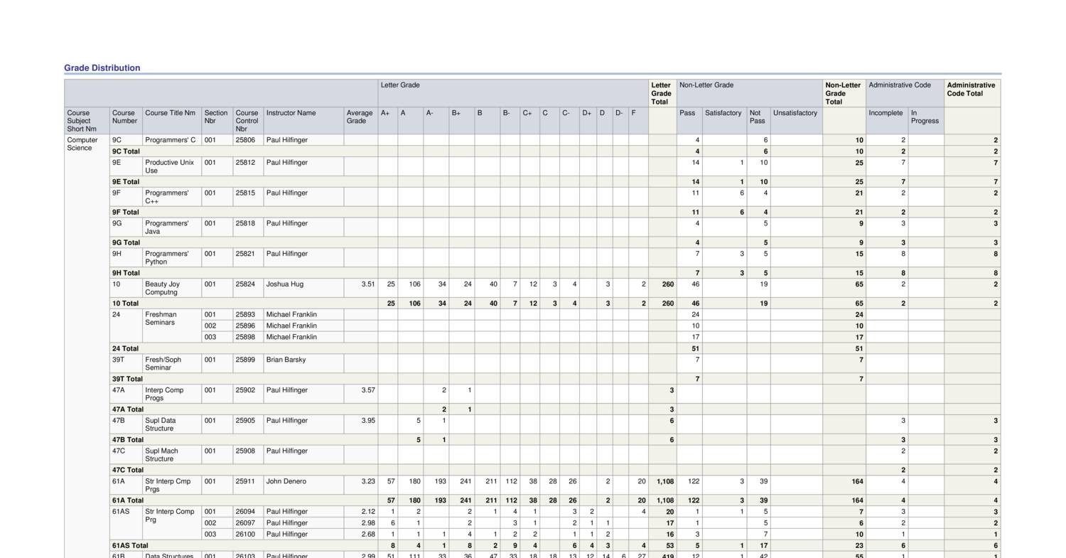 grade-distribution-pdf-docdroid