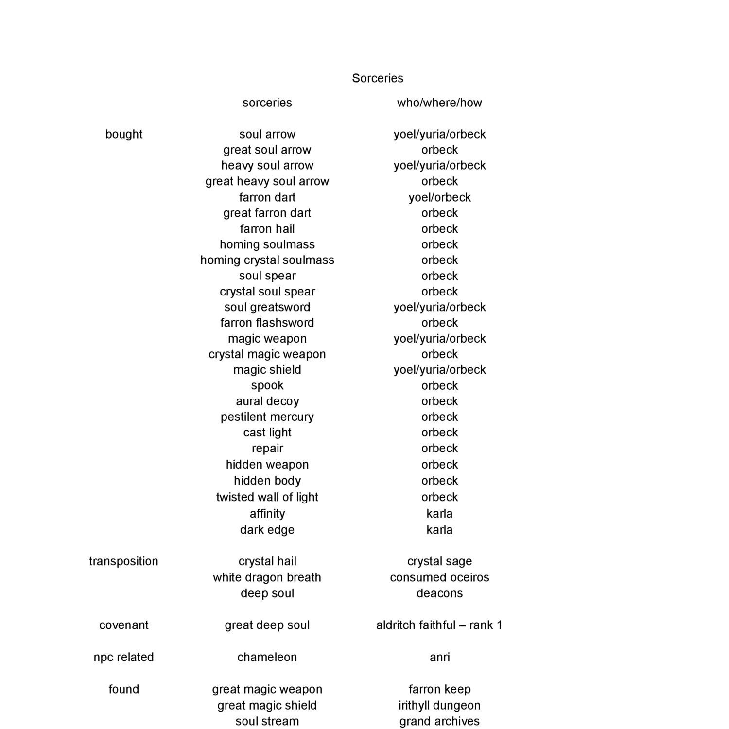 suotempore-ds3-platinum-checklist-pdf-docdroid