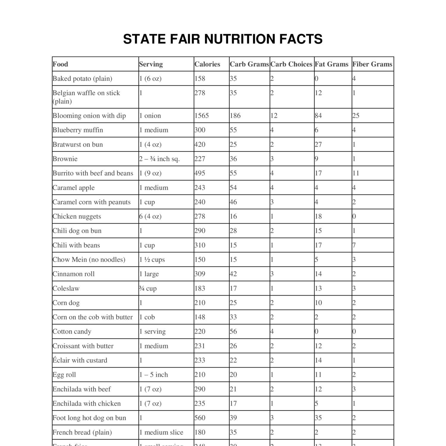 state-fair-food-docx-docdroid