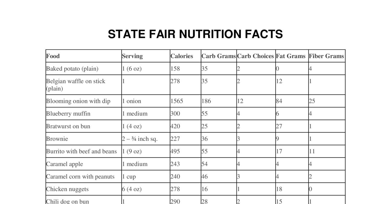 State Fair Food.docx DocDroid