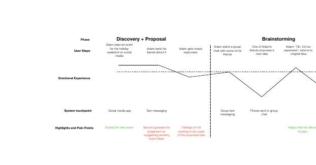 Adam Journey Map.pdf | DocDroid