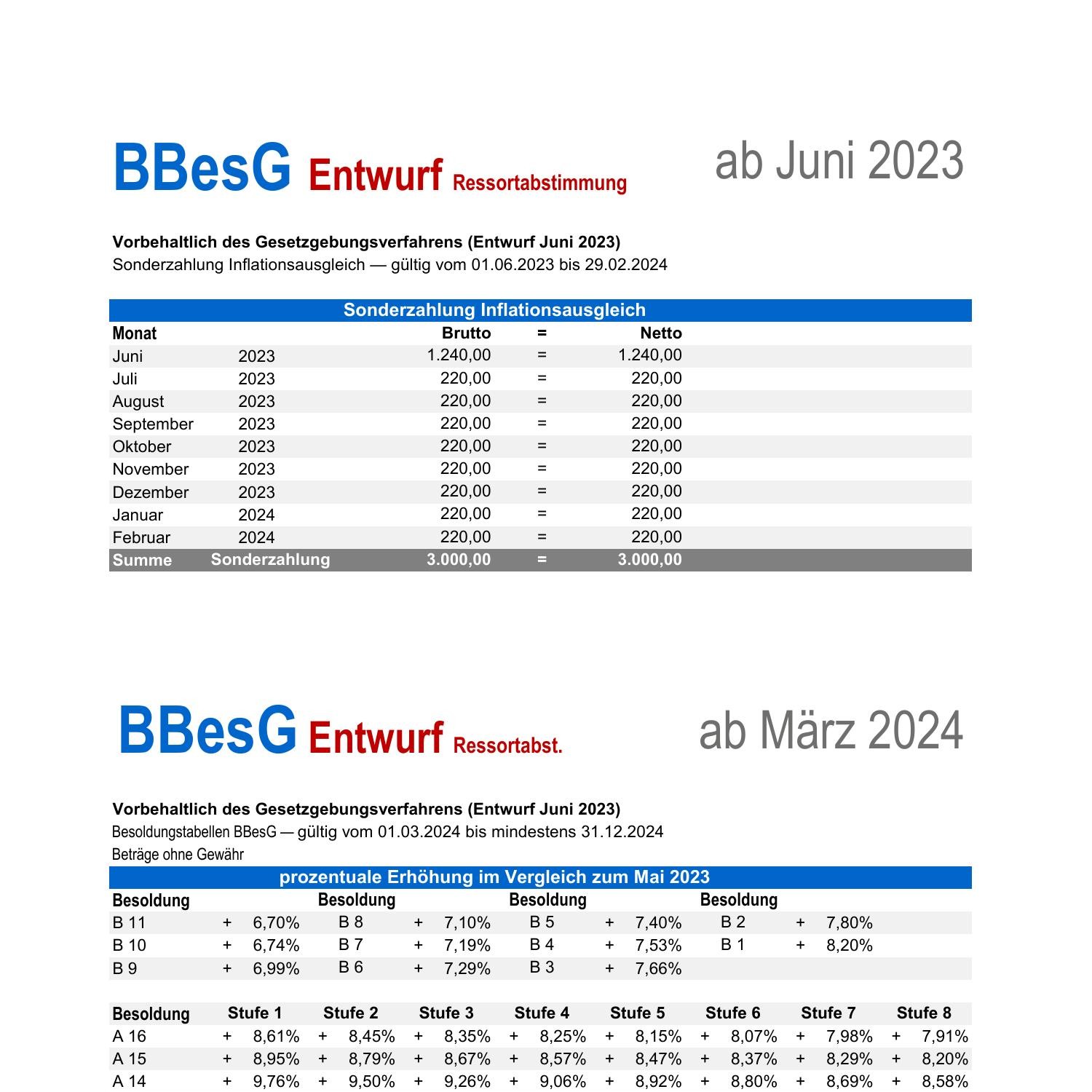 B_bund_2023-2024.pdf | DocDroid