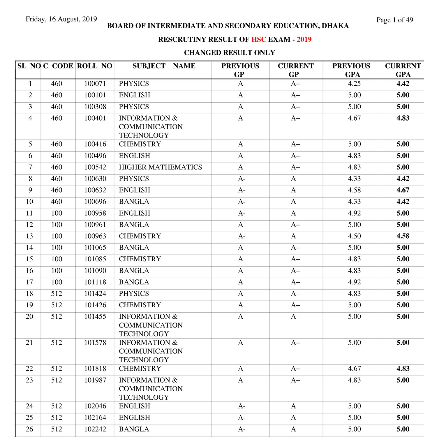 Graph Chart Hsc Dhaka Board 2019 