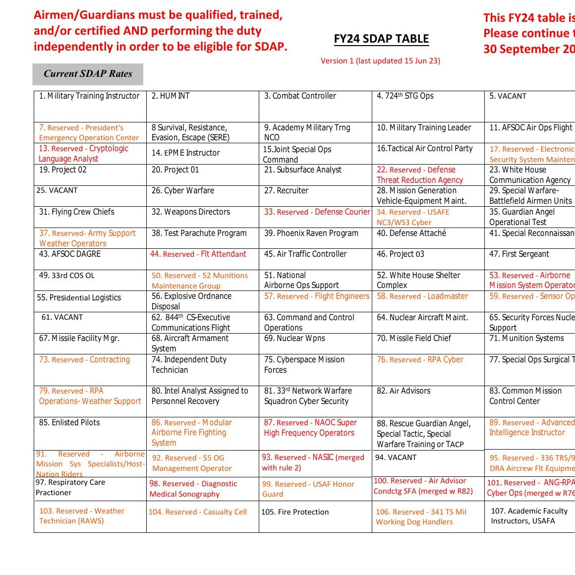 Sdap Pay Chart 2025 - Layla Anastasie