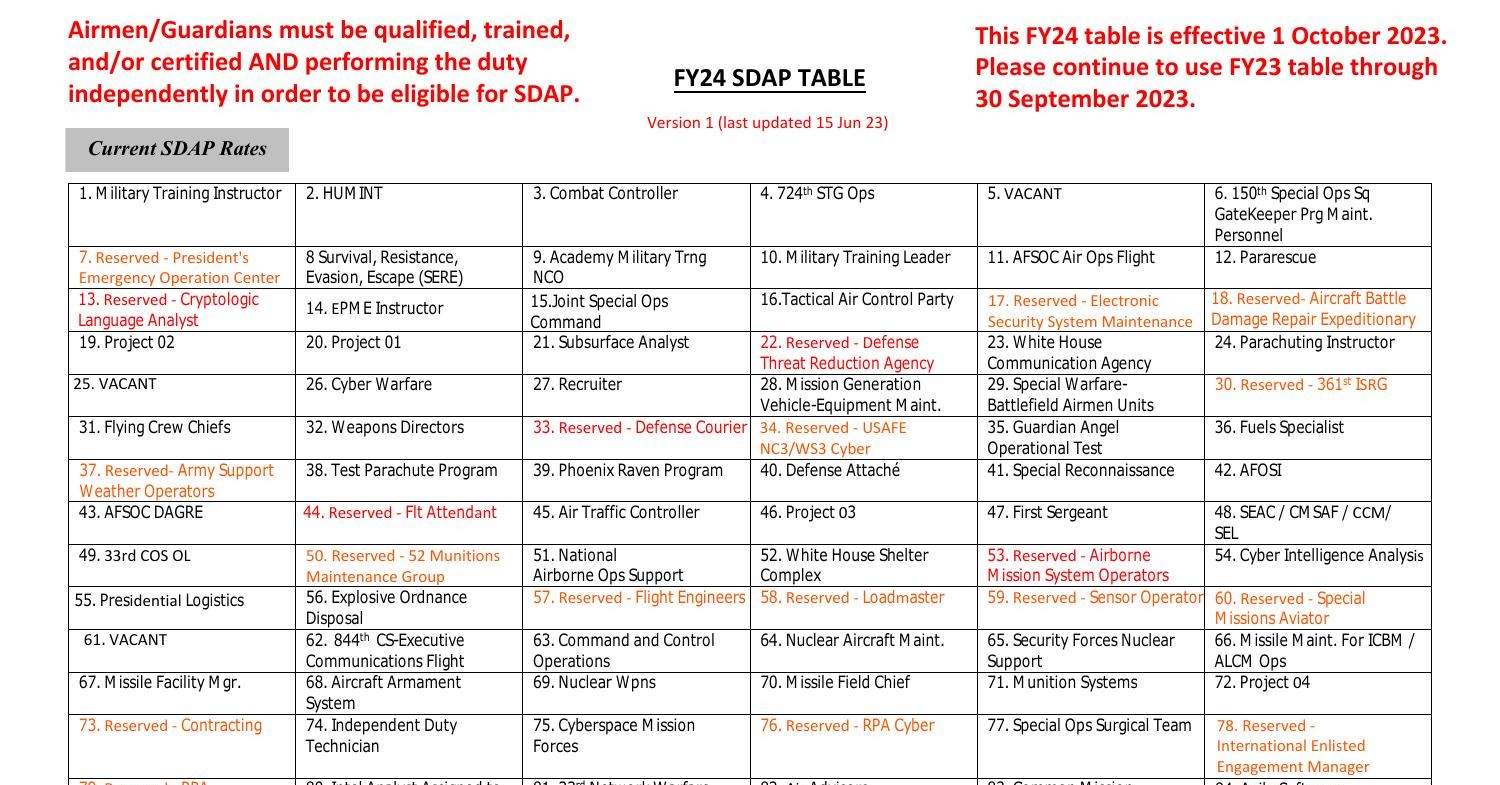 FY24 USAF SDAP Table.pdf DocDroid