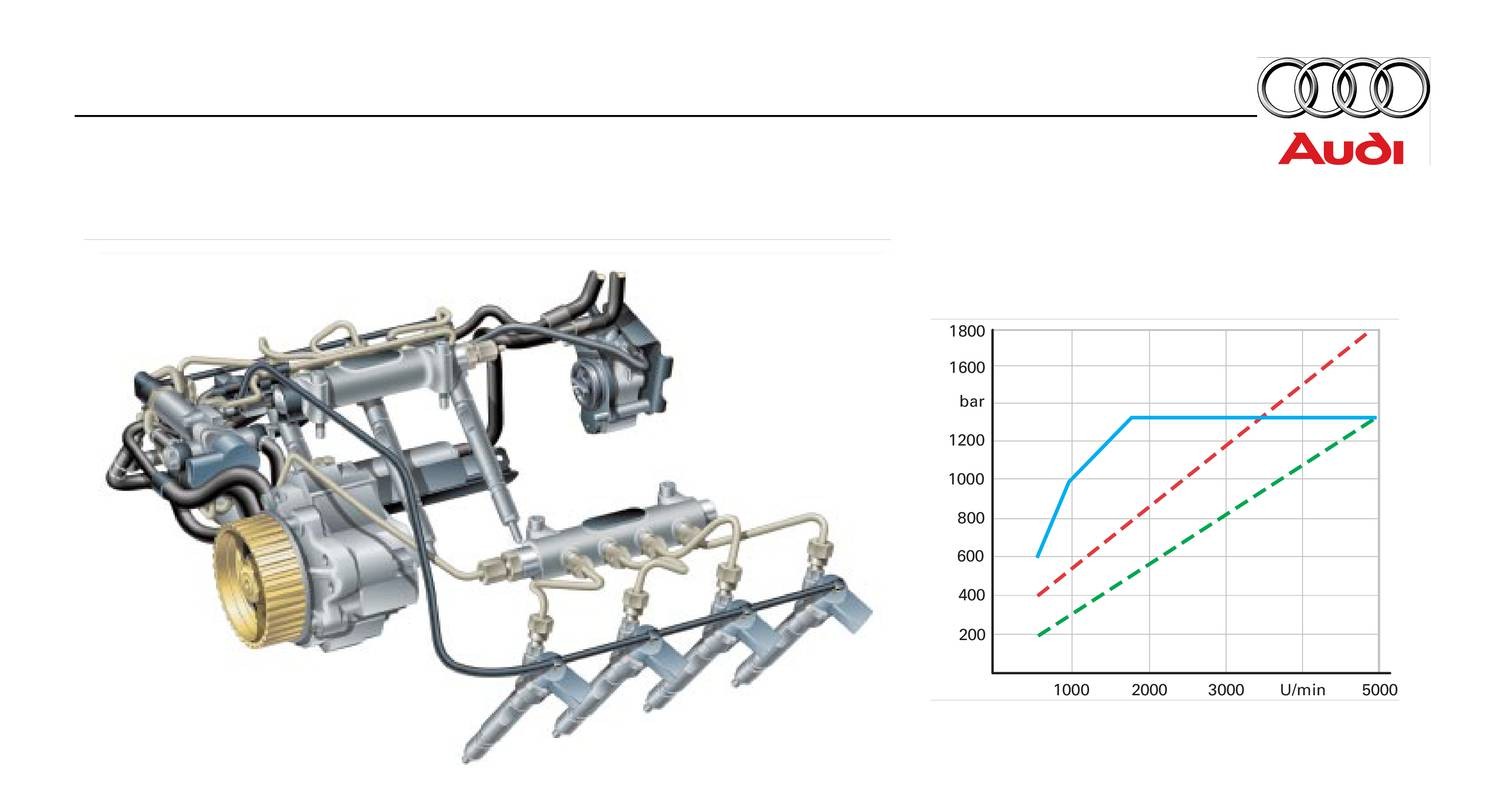 Ауди common rail