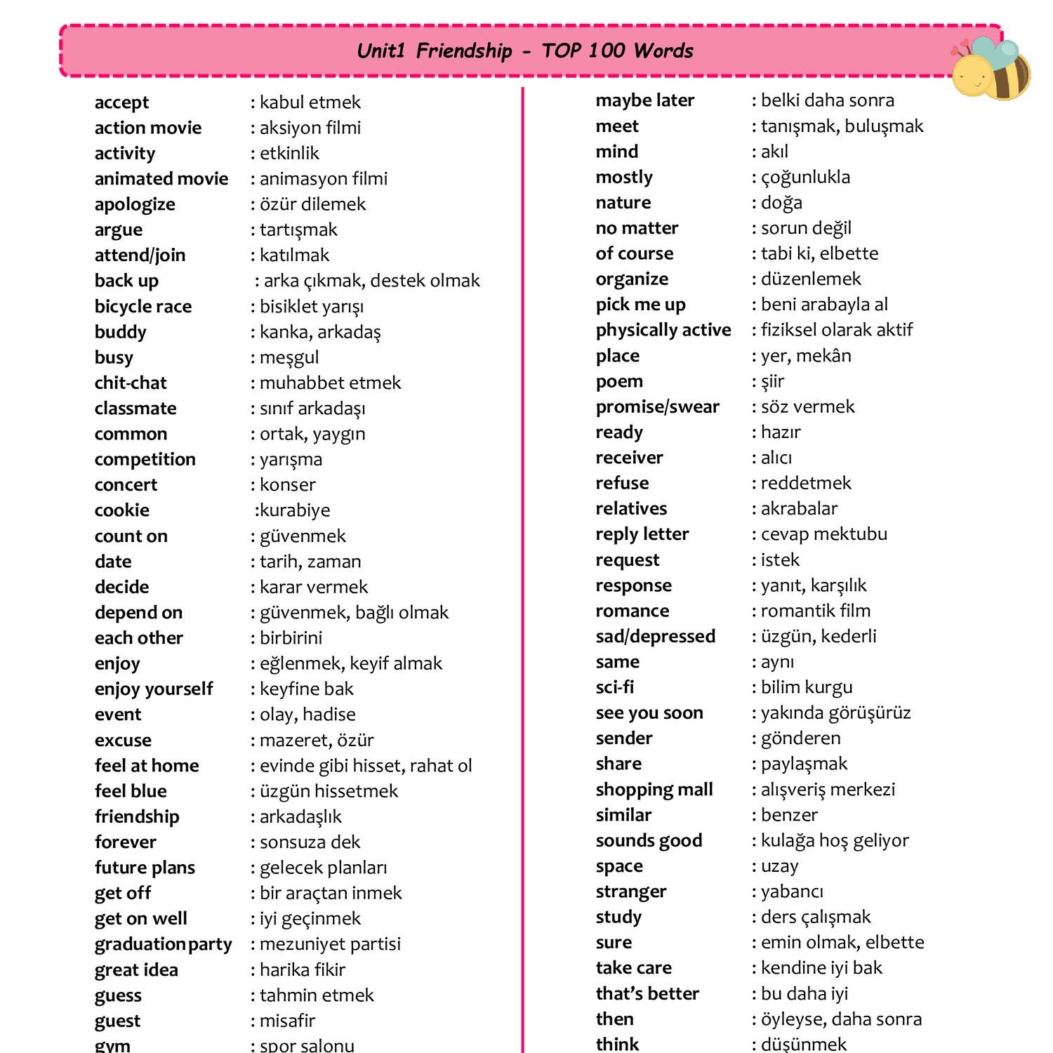 Unit1 Top100 Words pdf DocDroid