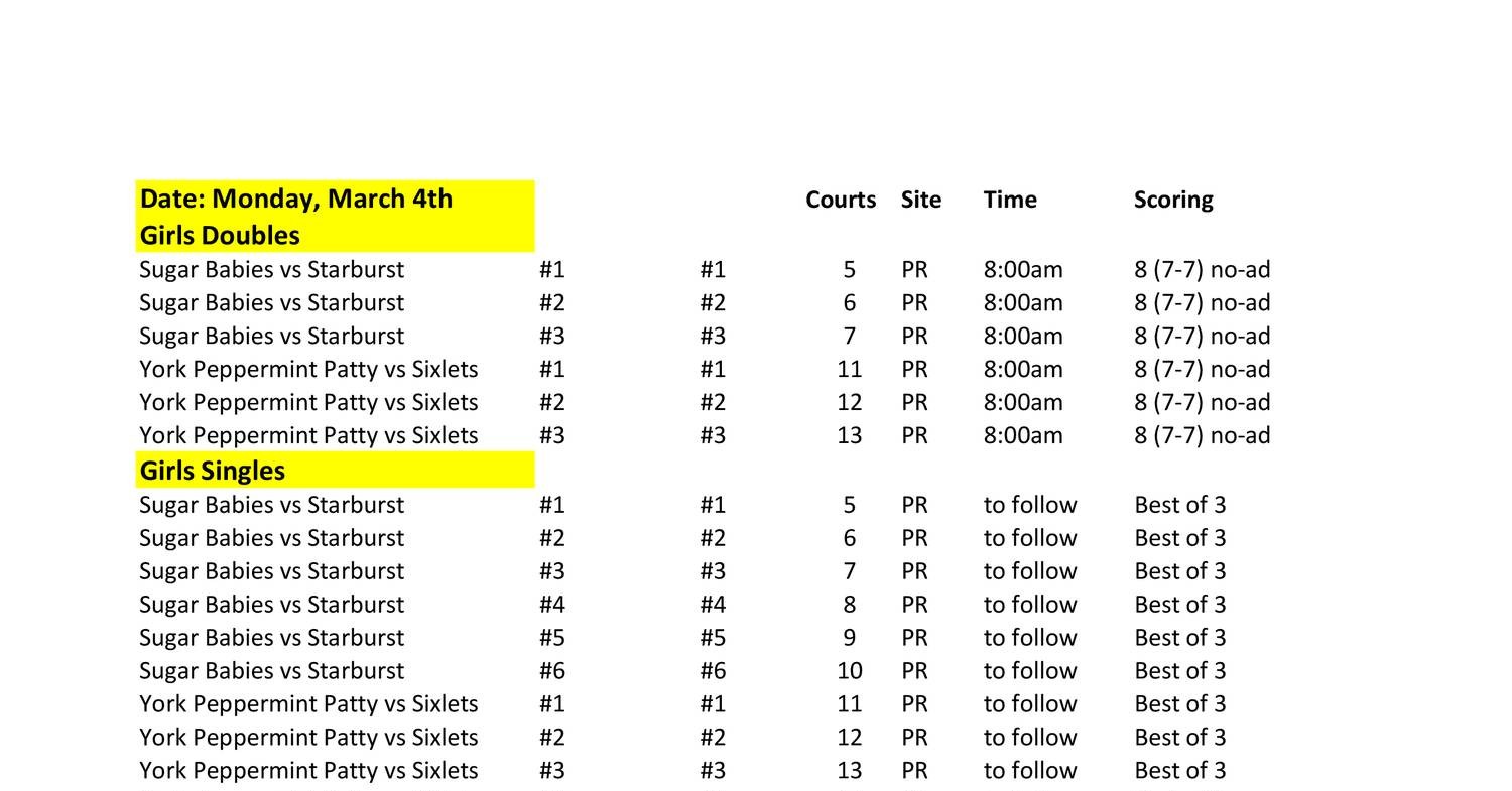 integrated master scheduler salary