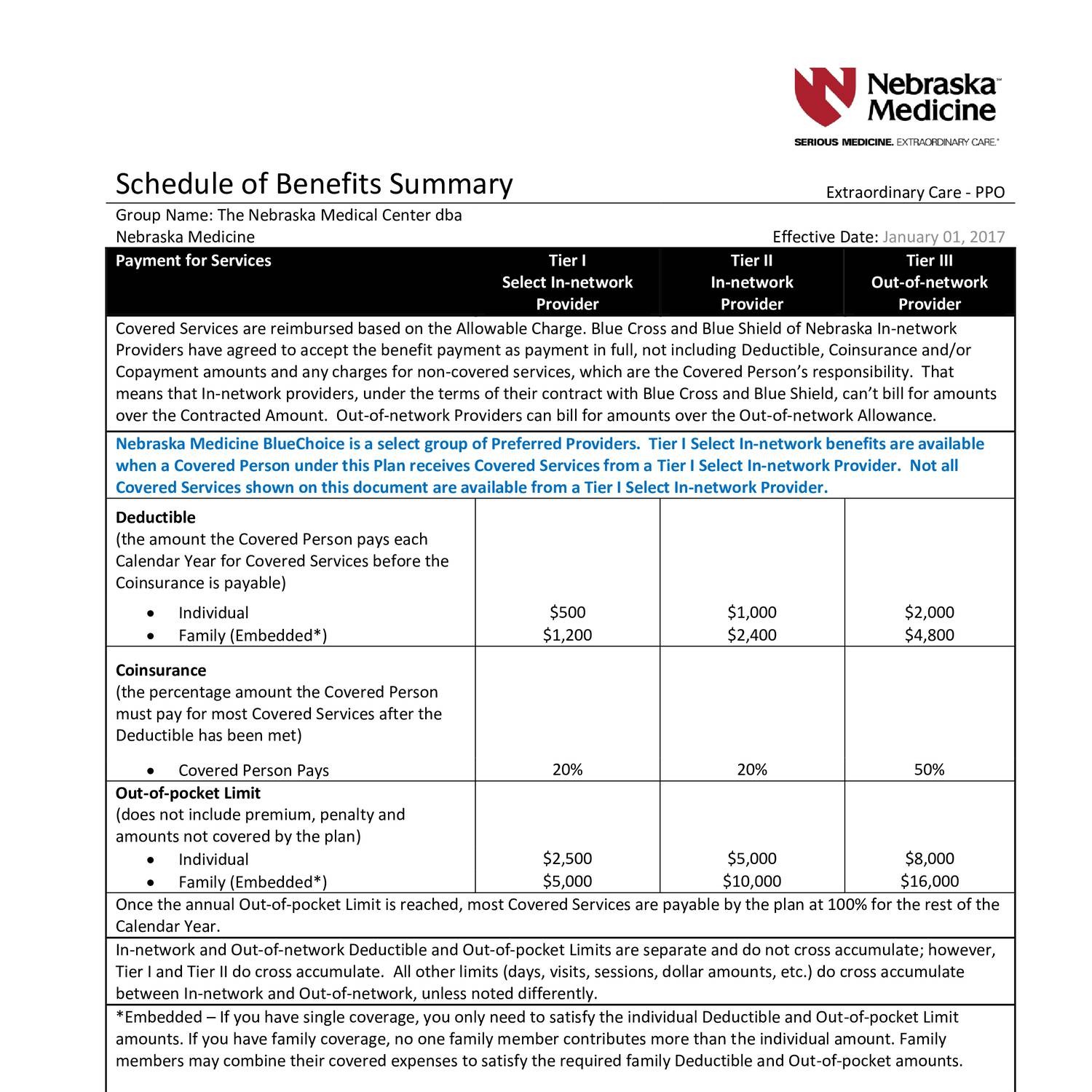 PPO BCBS insurance plan Nebraska Medicine.pdf DocDroid