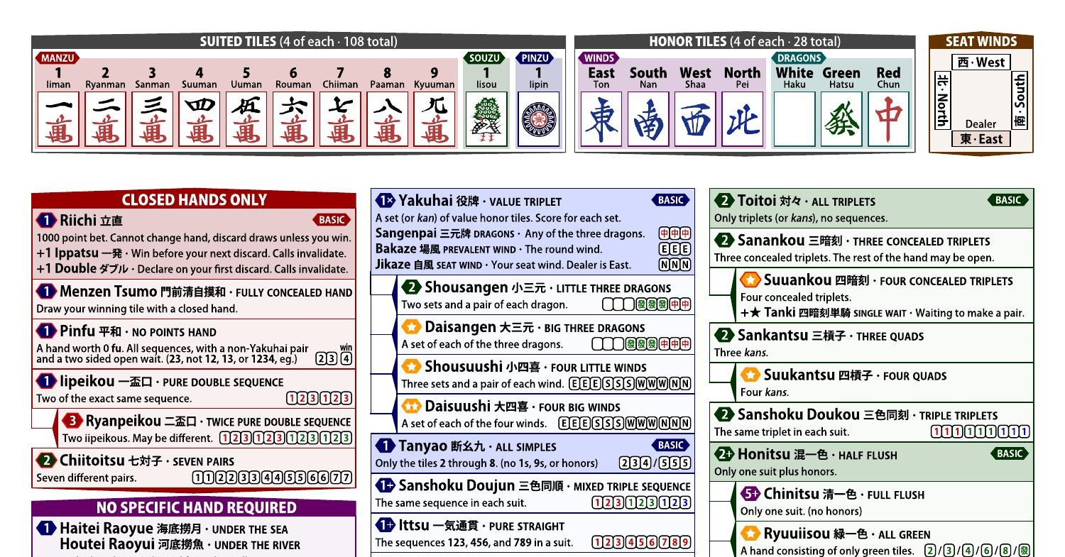 RiichiCheatSheet_FINAL_v2.pdf | DocDroid