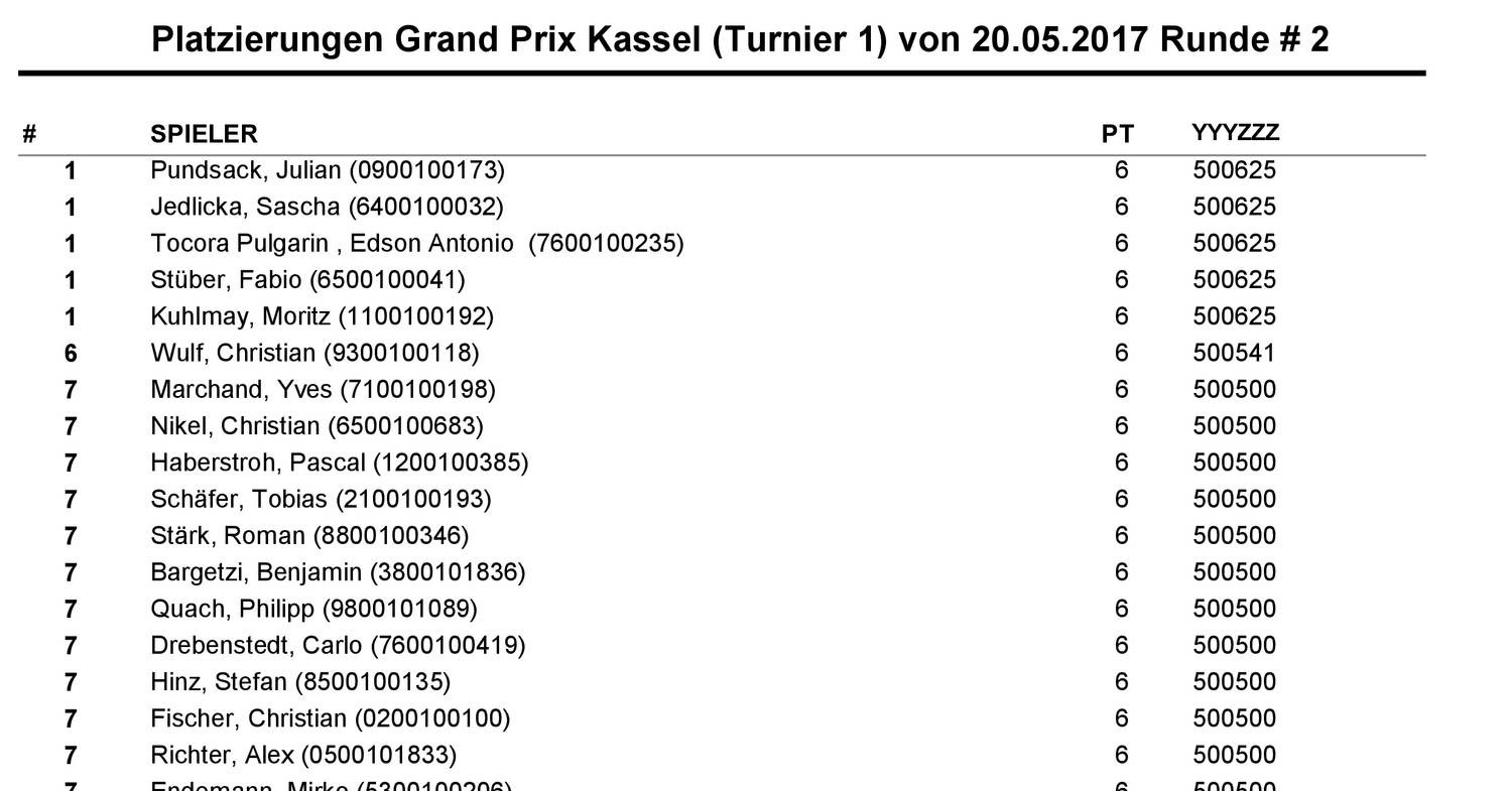 Standings R2.pdf DocDroid