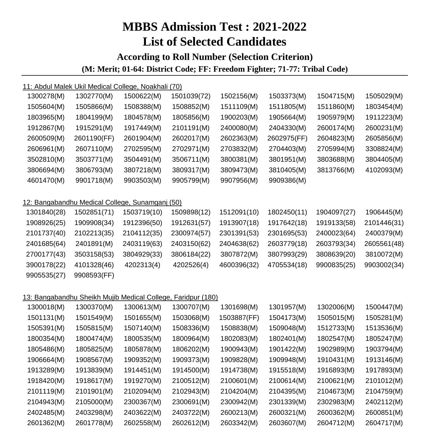 mbbs-result-2022-pdf-docdroid