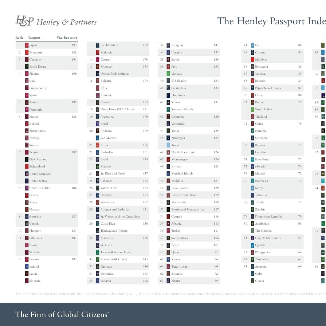 HENLEY_PASSPORT_INDEX_2021_Q3_INFOGRAPHIC_GLOBAL_RANKING_210621_1.pdf