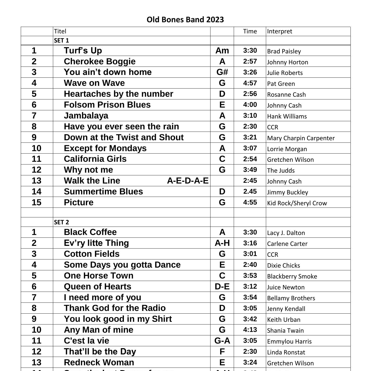 OldBonesSetlist_2023.pdf DocDroid