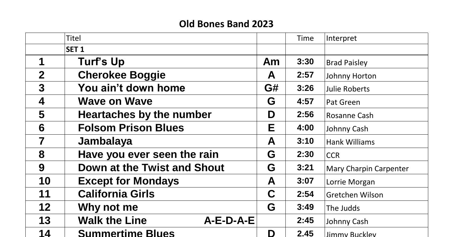 OldBonesSetlist_2023.pdf DocDroid