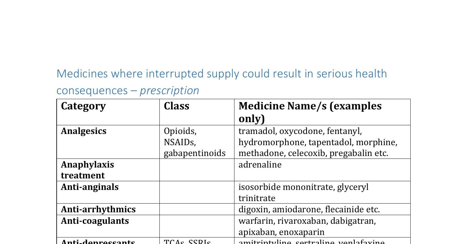 Attachment-A-medicines-list.pdf | DocDroid