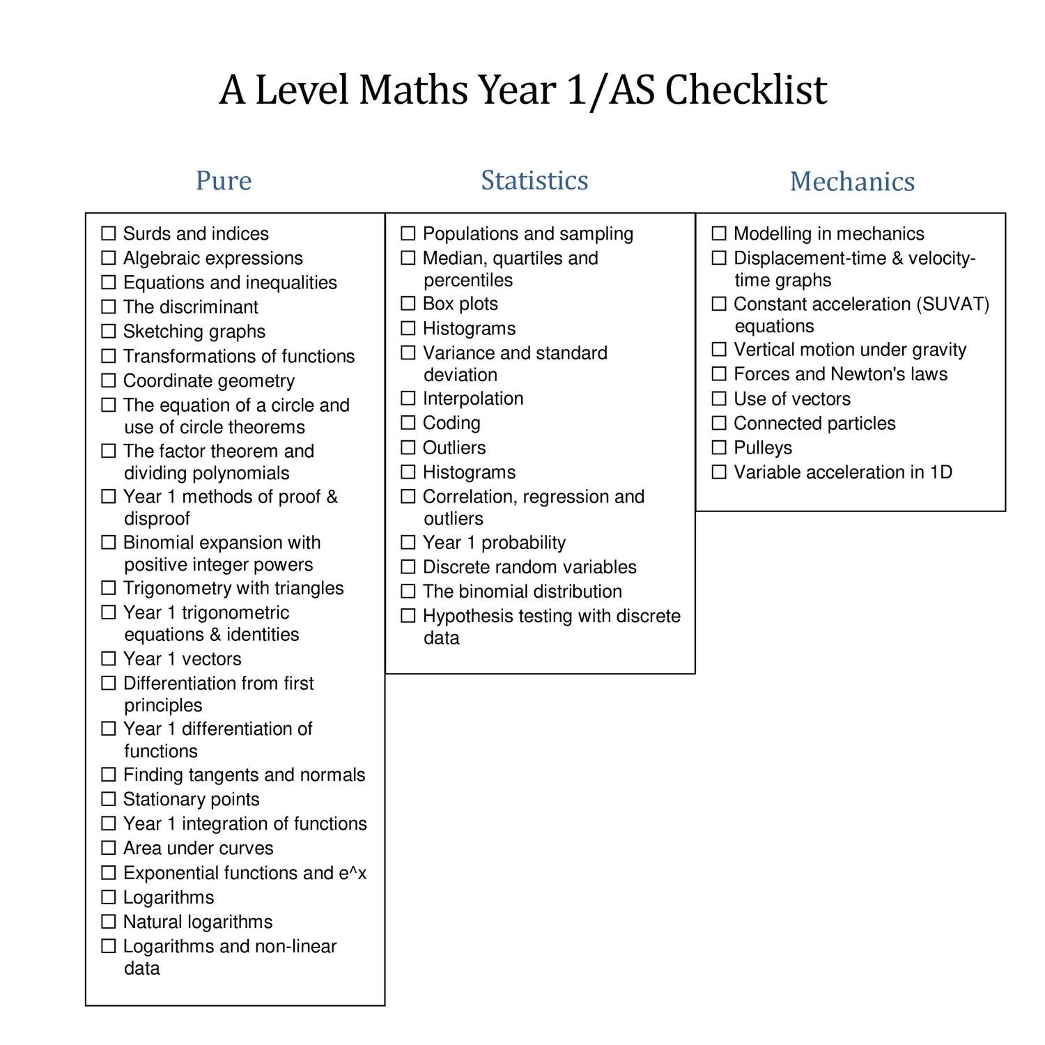 a-level-maths-checklist-pdf-docdroid