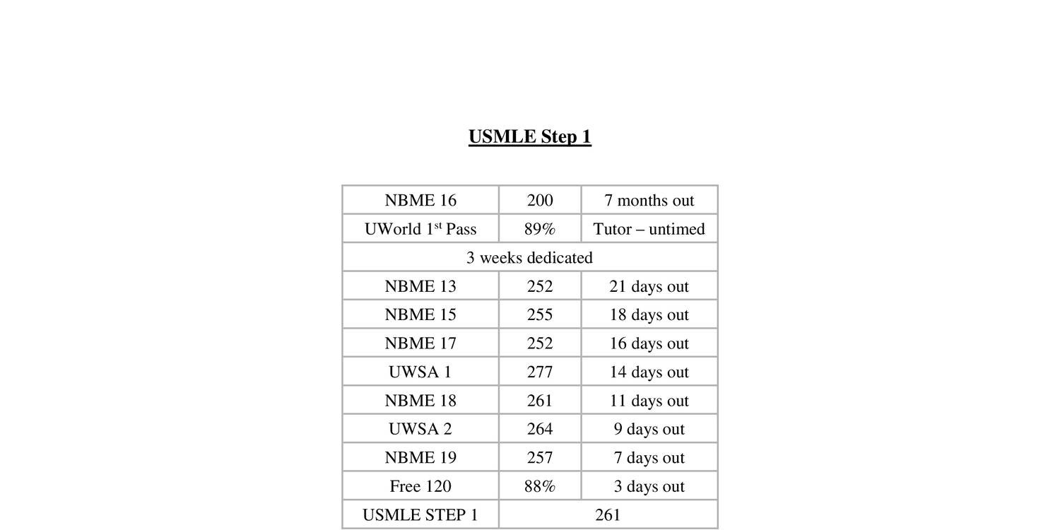 usmle step 1 prometric practice test score