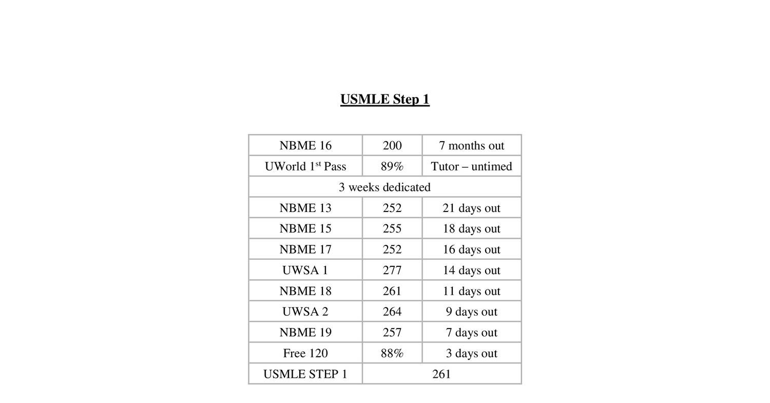 usmle world step 1 assessment accuracy