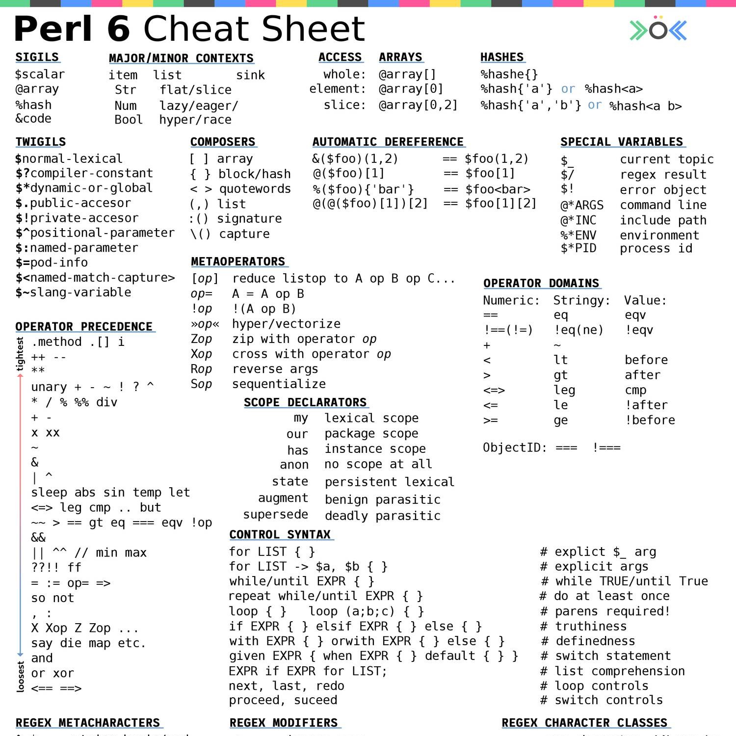 perl6-cheatsheet.pdf | DocDroid