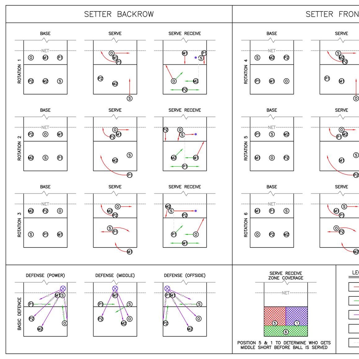 VB Master Model.pdf | DocDroid