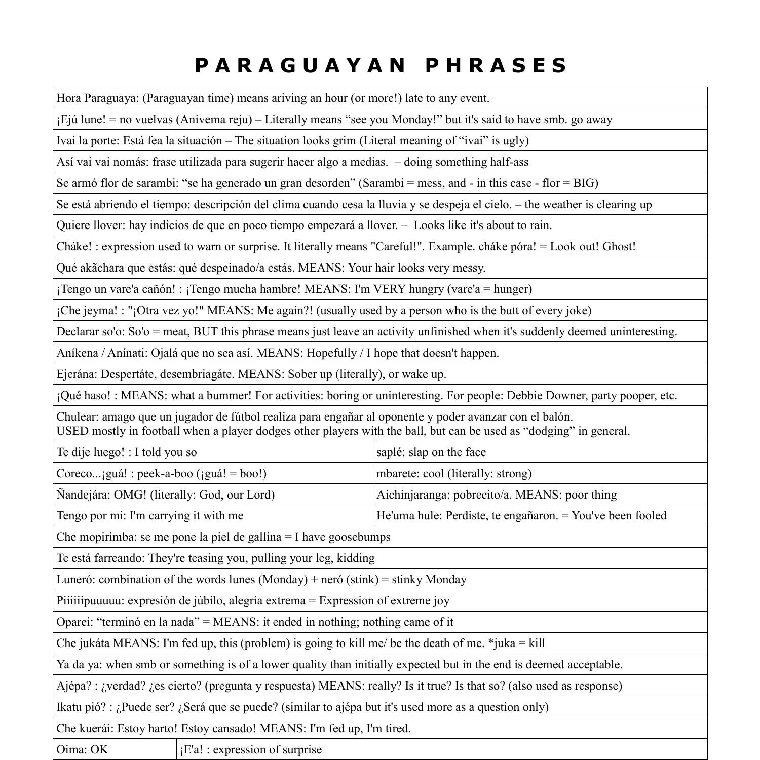 paraguayan-phrases-pdf-docdroid