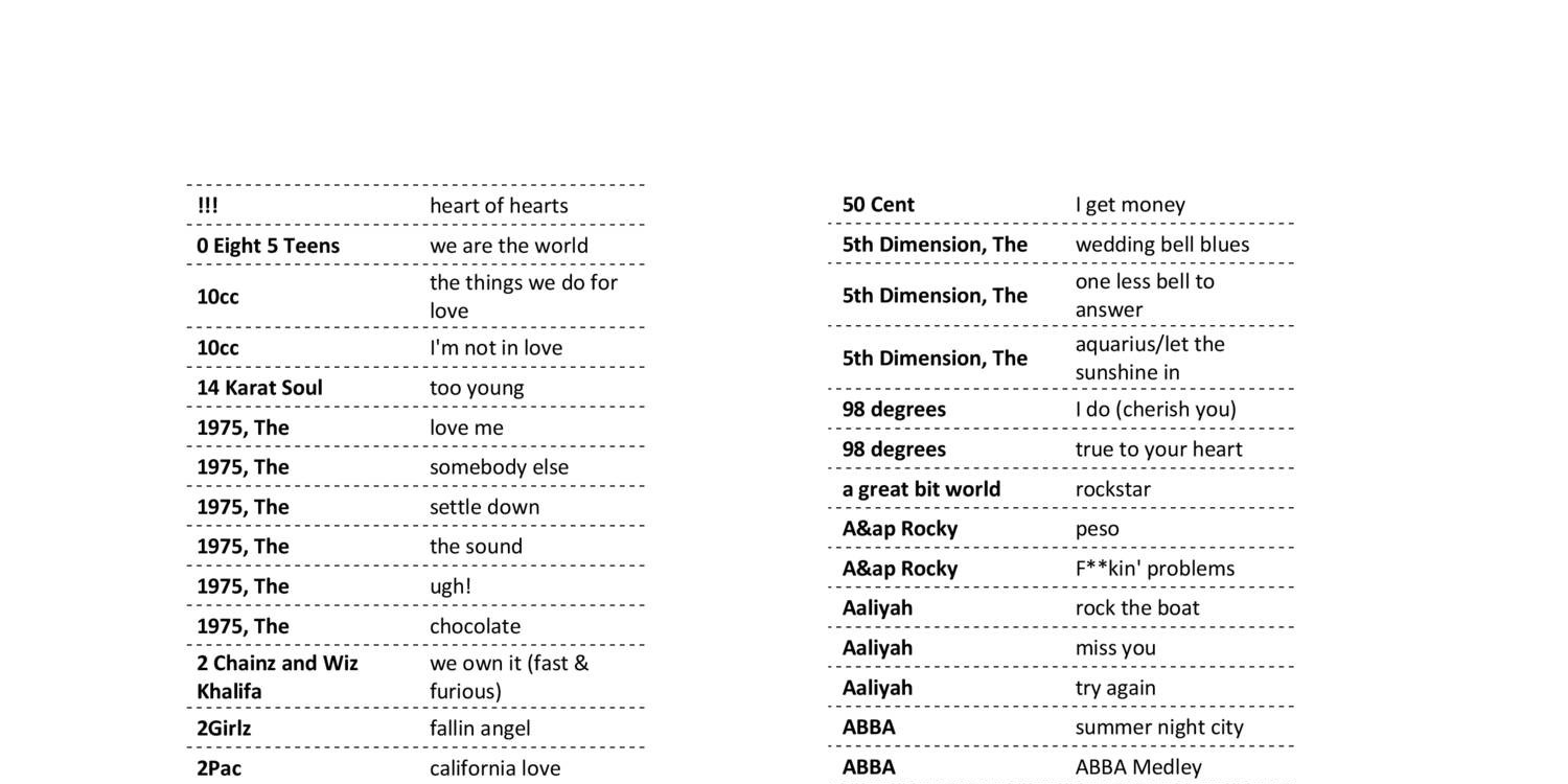 Karaoke Song List, PDF, Songs