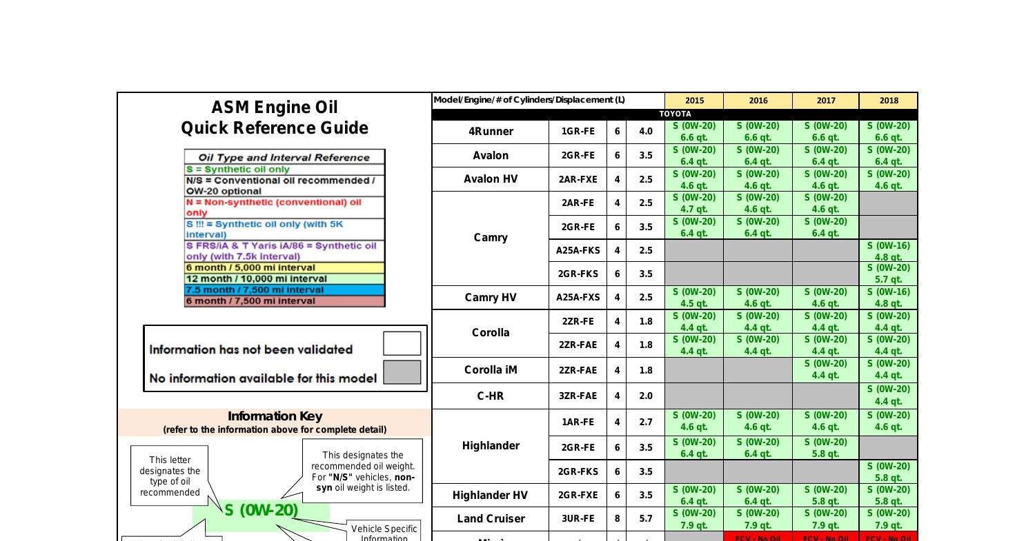 asm-engine-oil-type-qrg-updated-1-8-18-pdf-docdroid