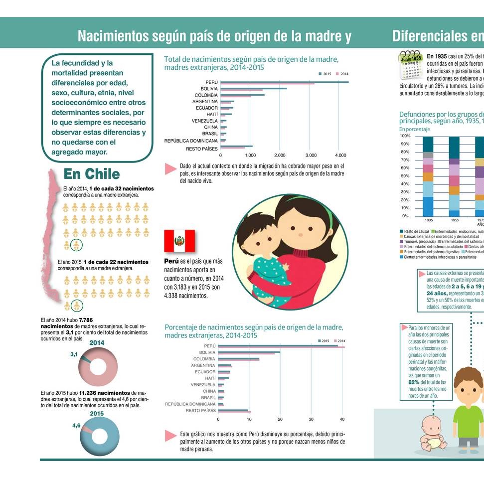 Infografia De Estadisticas Vitales 2015pdf | DocDroid