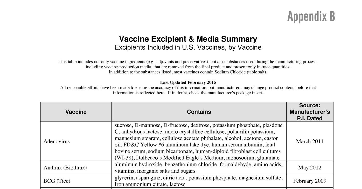 Vaccine Excipient & Media Summary.pdf DocDroid