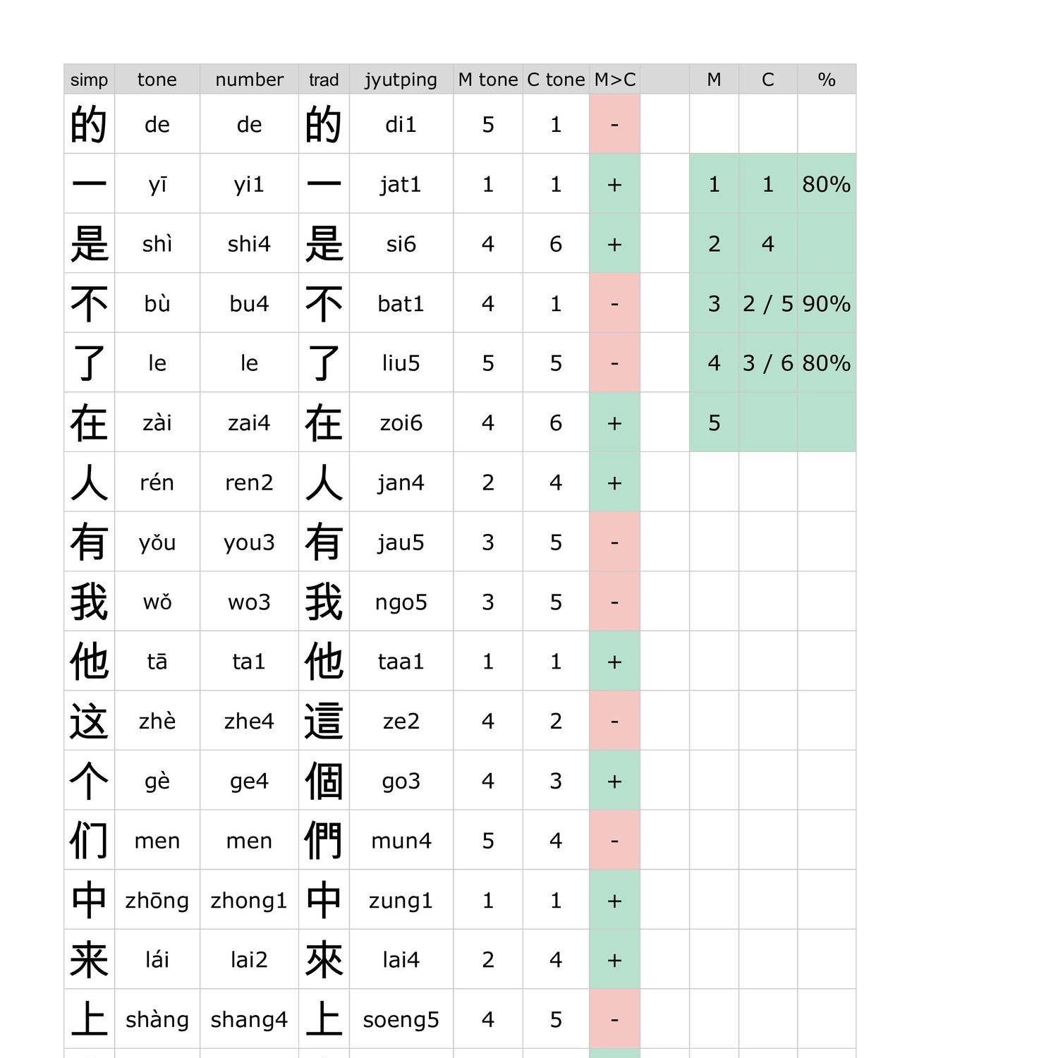 chinese-characters-3500-most-frequent-pdf-docdroid