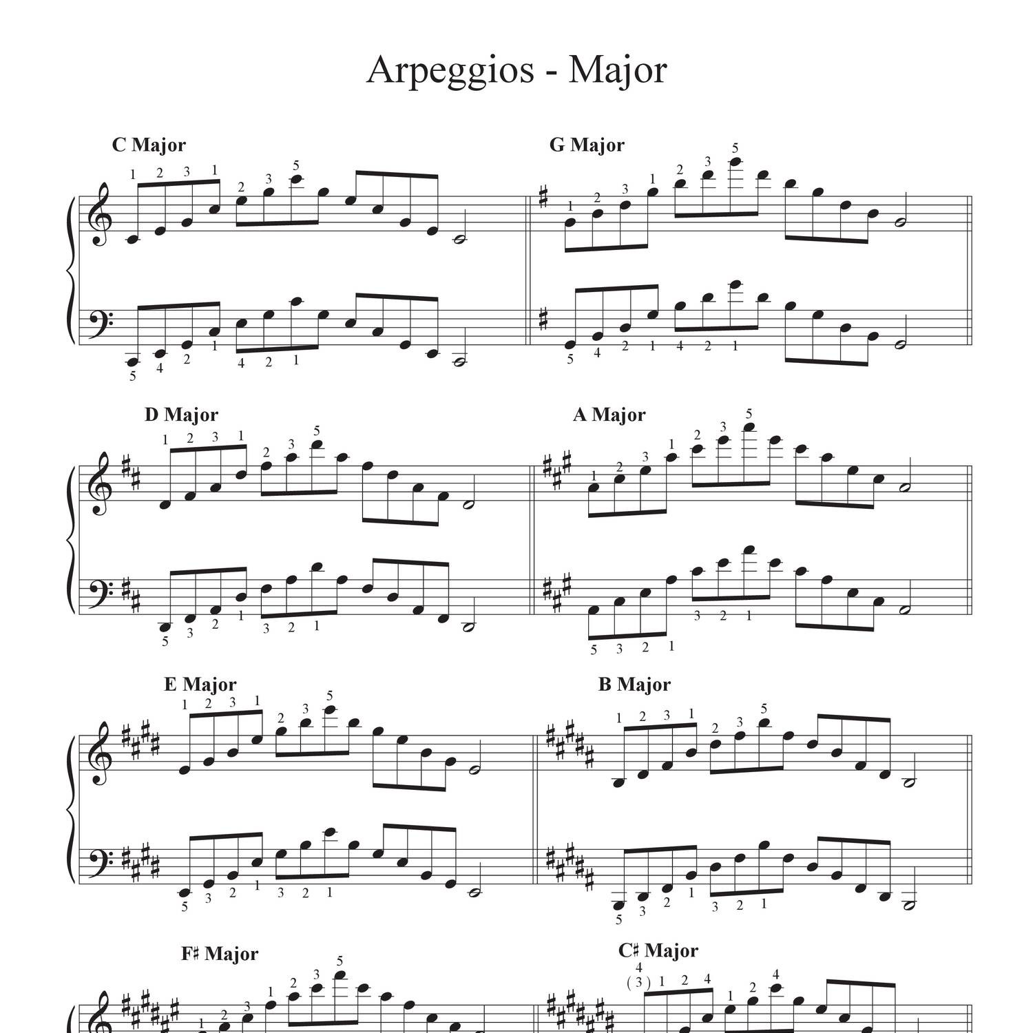 piano proficiency major scales pdf