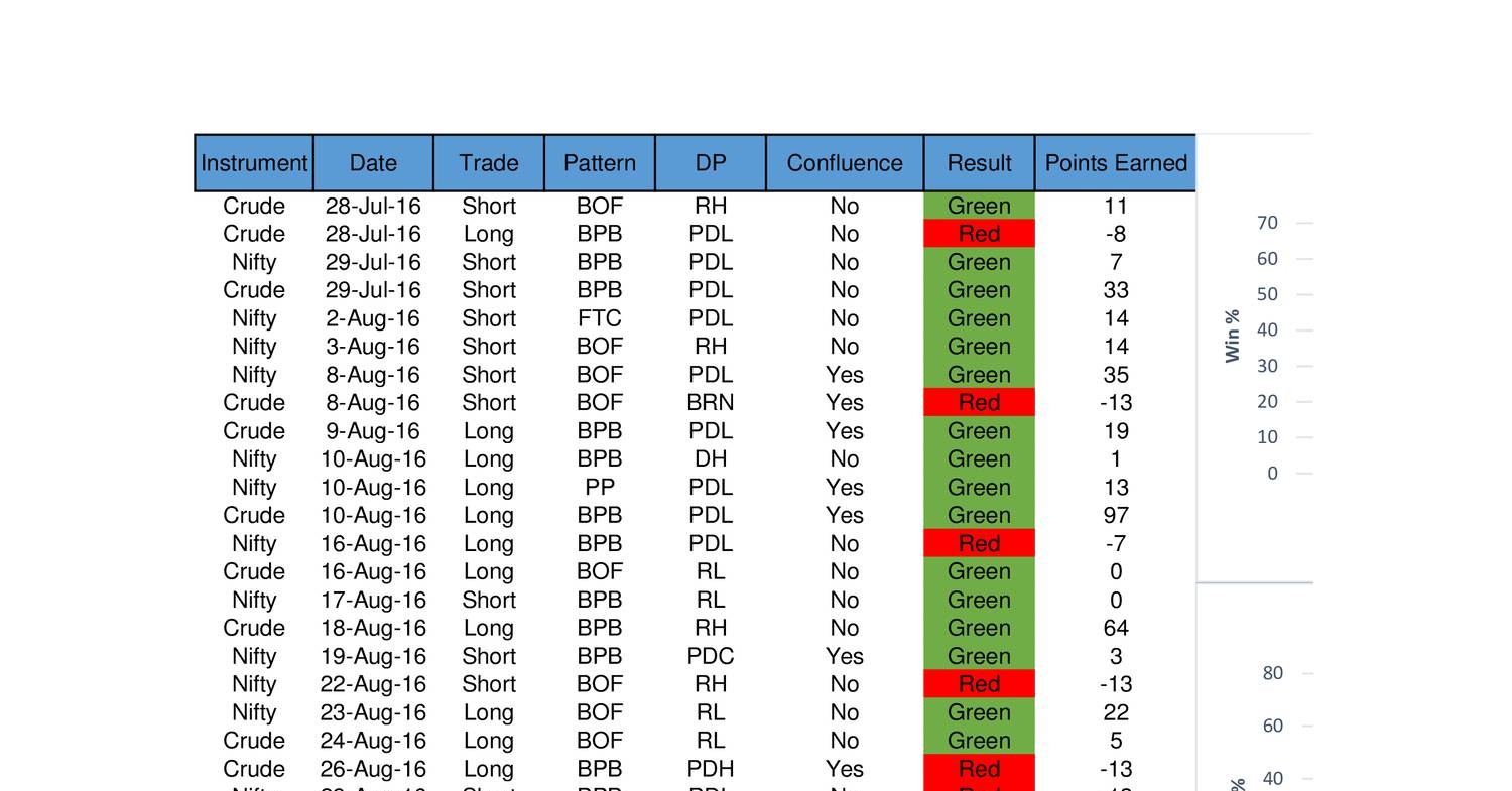 Trading Journal Princeton WV – Optimize Your Trading Strategy