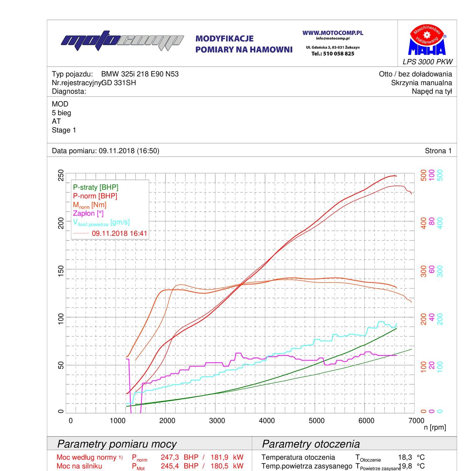 Двигатель n53b30 характеристики