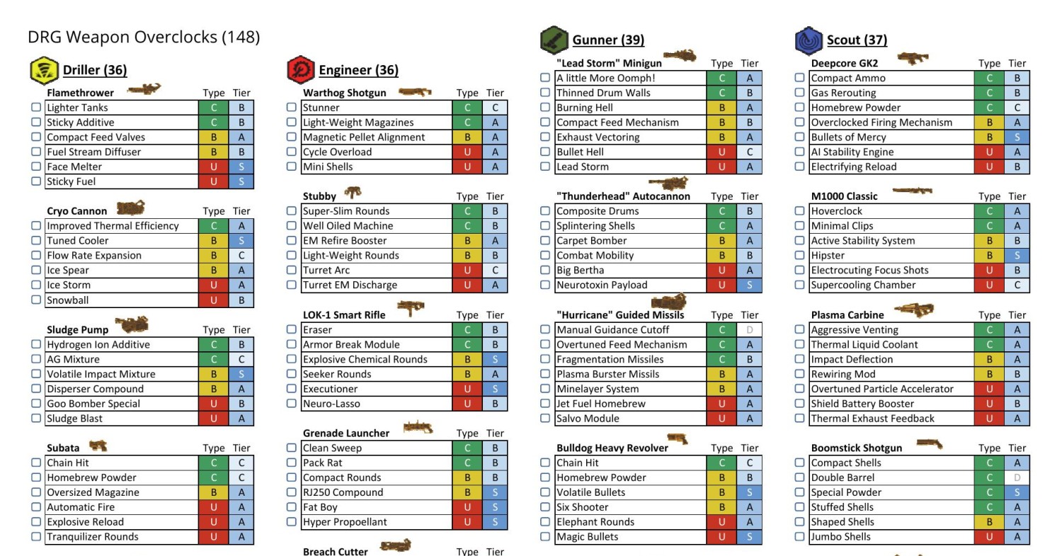 DRG Weapon Overclocks With Icons High Quality Pdf DocDroid   Drg Weapon Overclocks With Icons High Quality Pdf 