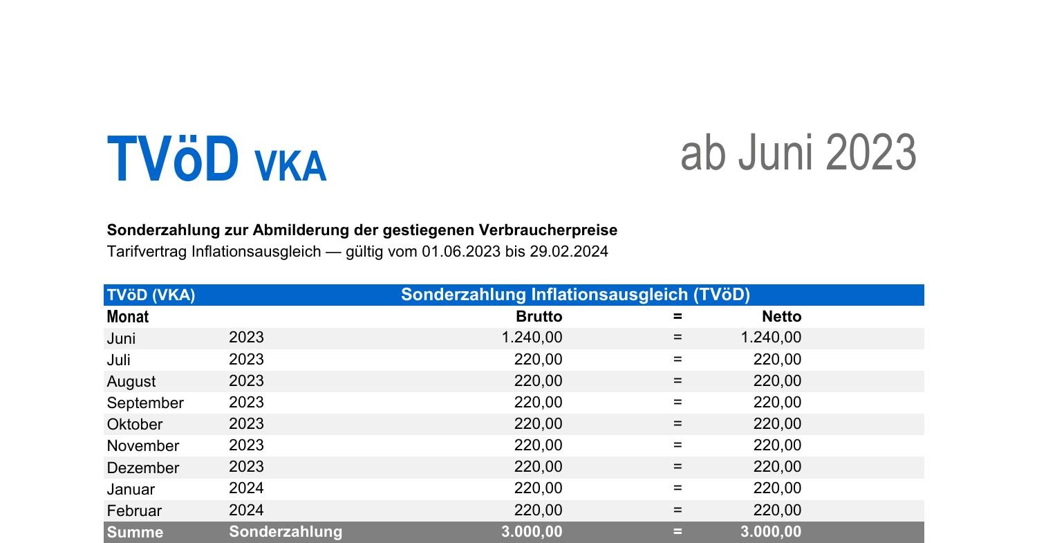 e 7 tvöd vka 2024