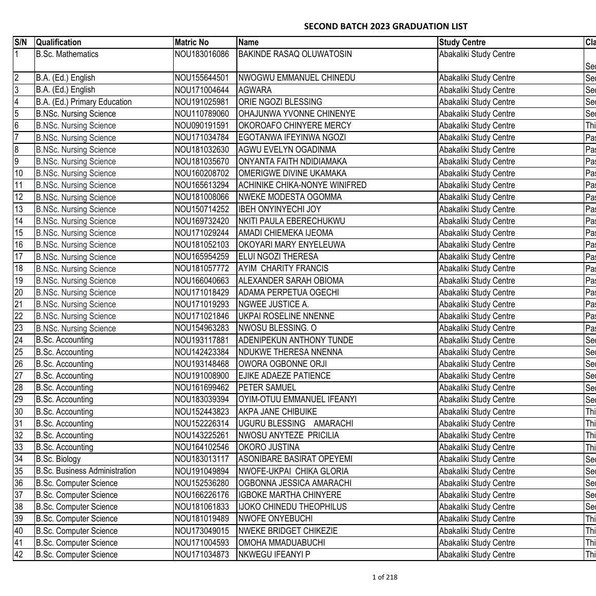 SECOND BATCH 2023 GRADUATION LIST.pdf | DocDroid