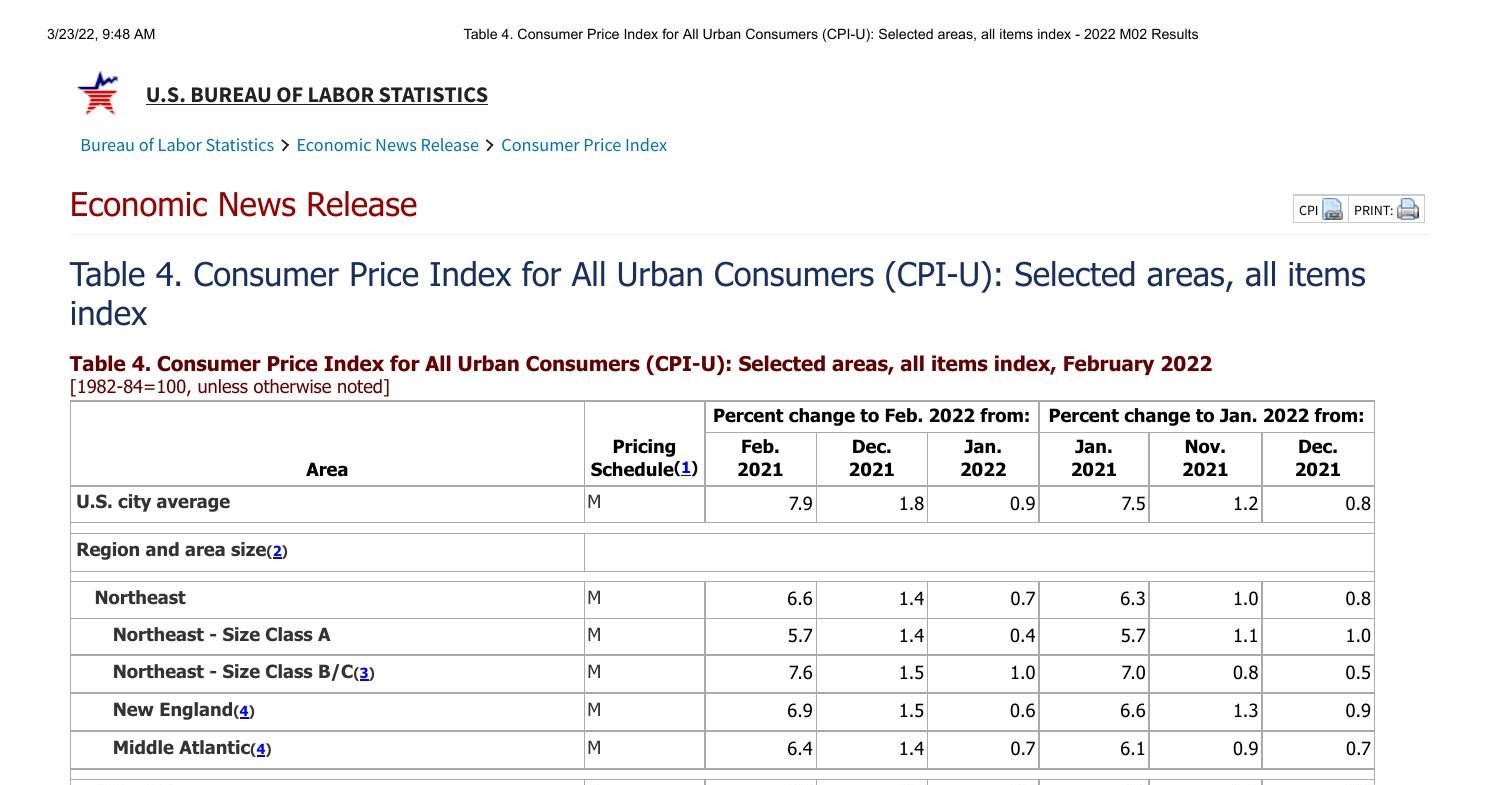 Table 4. Consumer Price Index for All Urban Consumers (CPIU)_ Selected