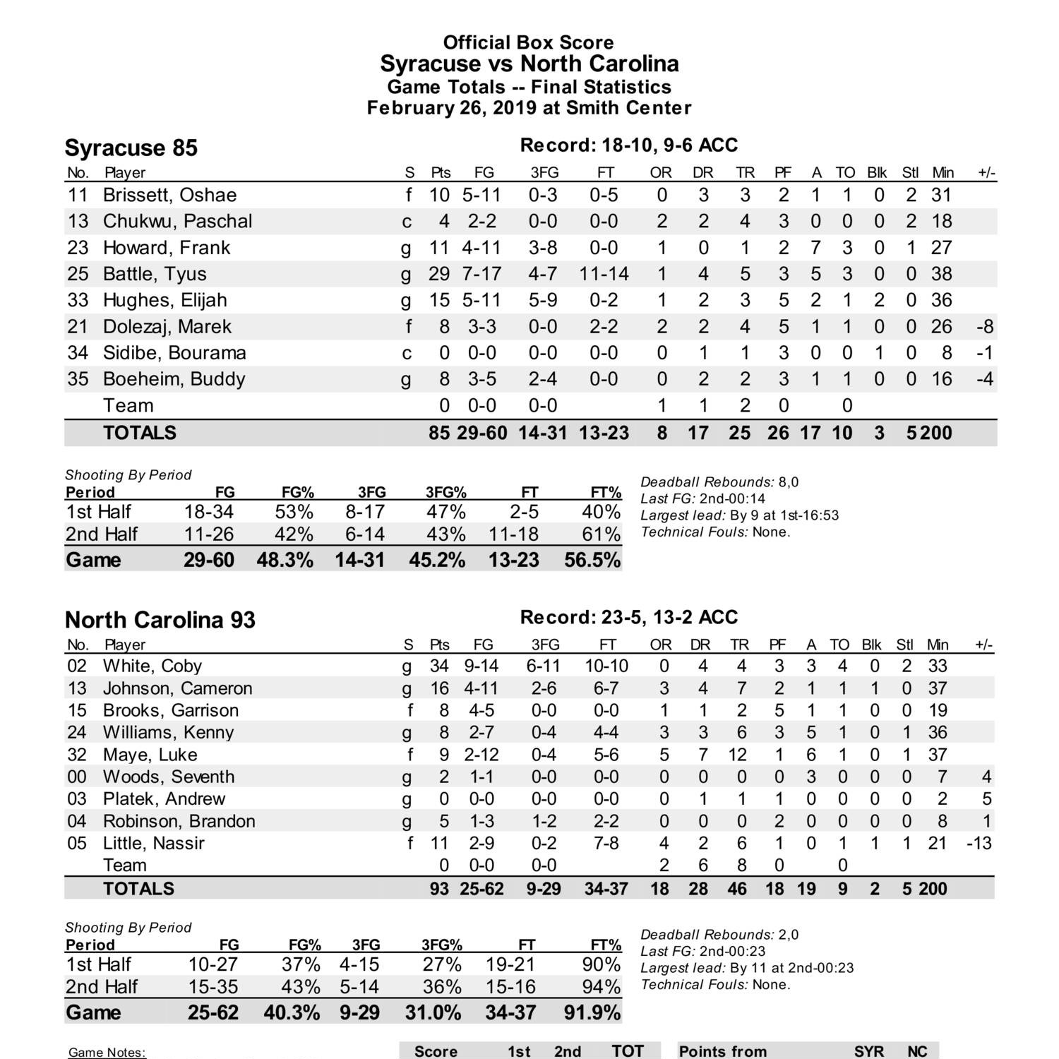 syracuse unc box score.pdf DocDroid