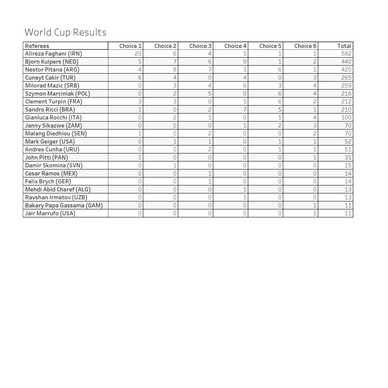 Resuts World Cup Final.pdf DocDroid