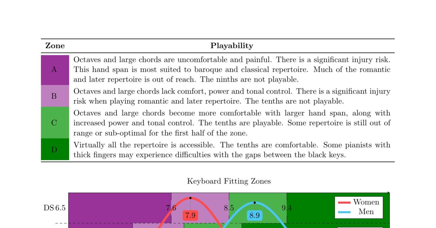 zones.pdf | DocDroid