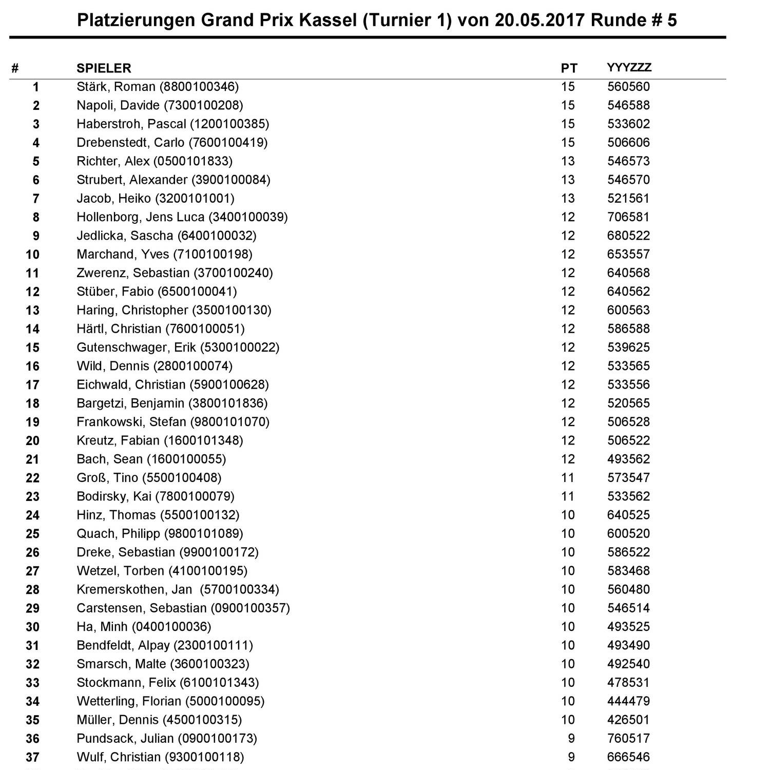 Standings R5.pdf DocDroid