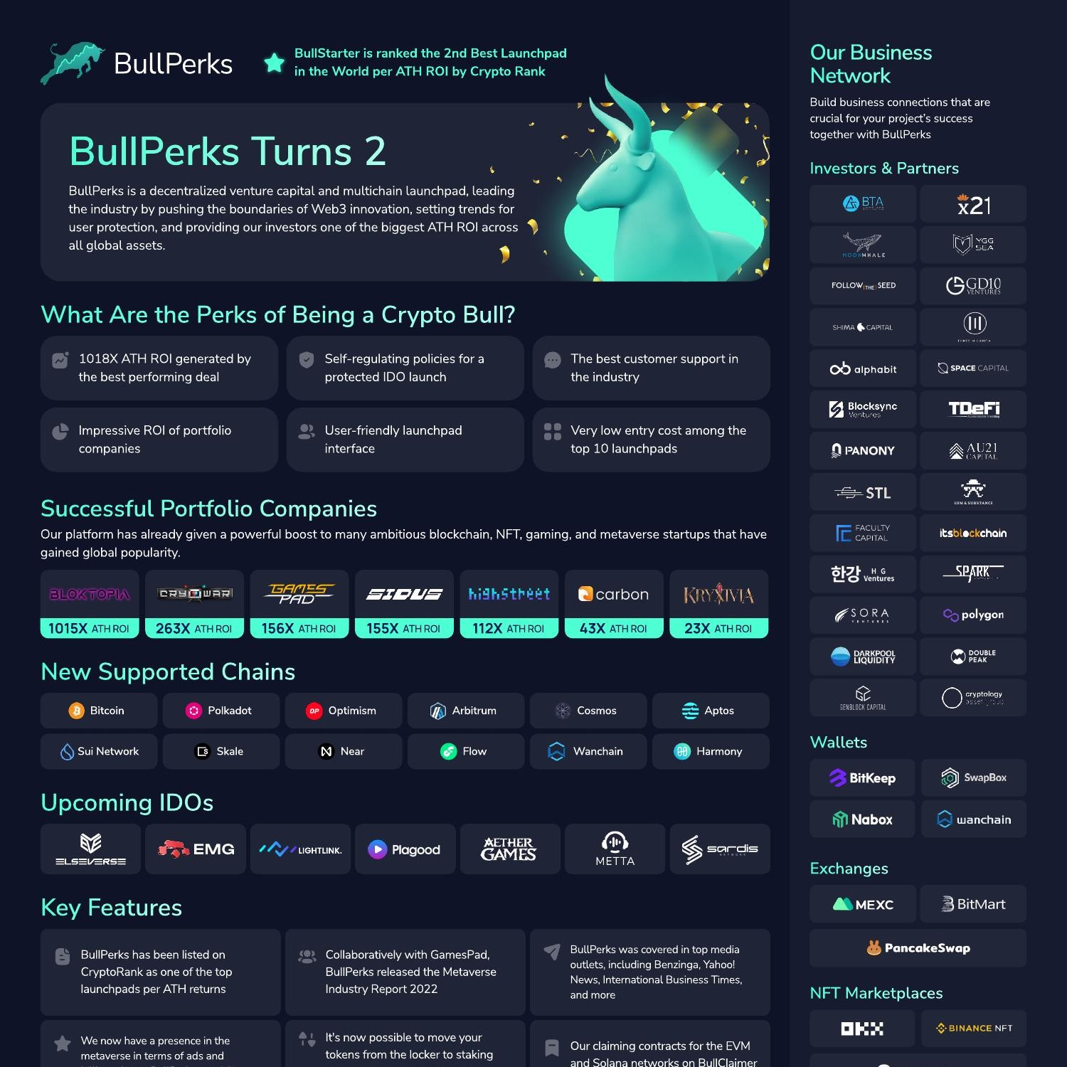 Bullperks Nd Anniversary One Pager Pdf Docdroid