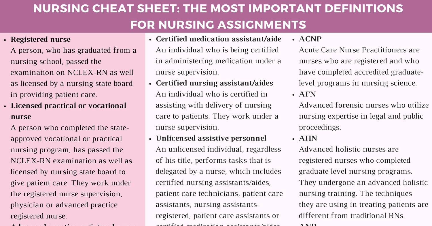 Nursing Cheat Sheet Pdf DocDroid   Nursing Cheat Sheet Pdf 