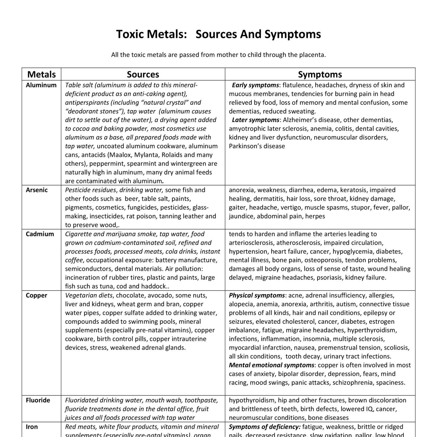 toxic-sheet-pdf-docdroid