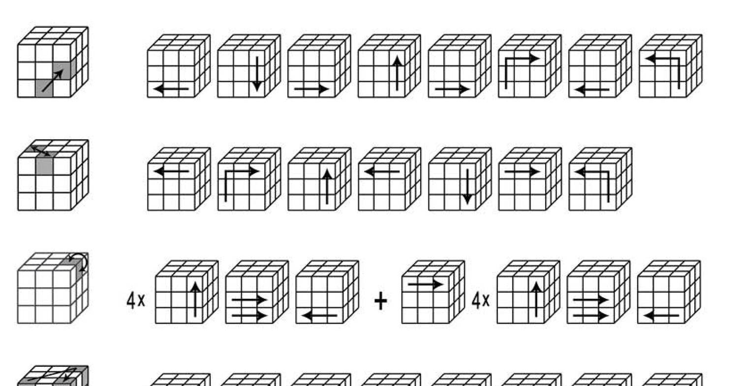 5 5 kubik rubik formulasi