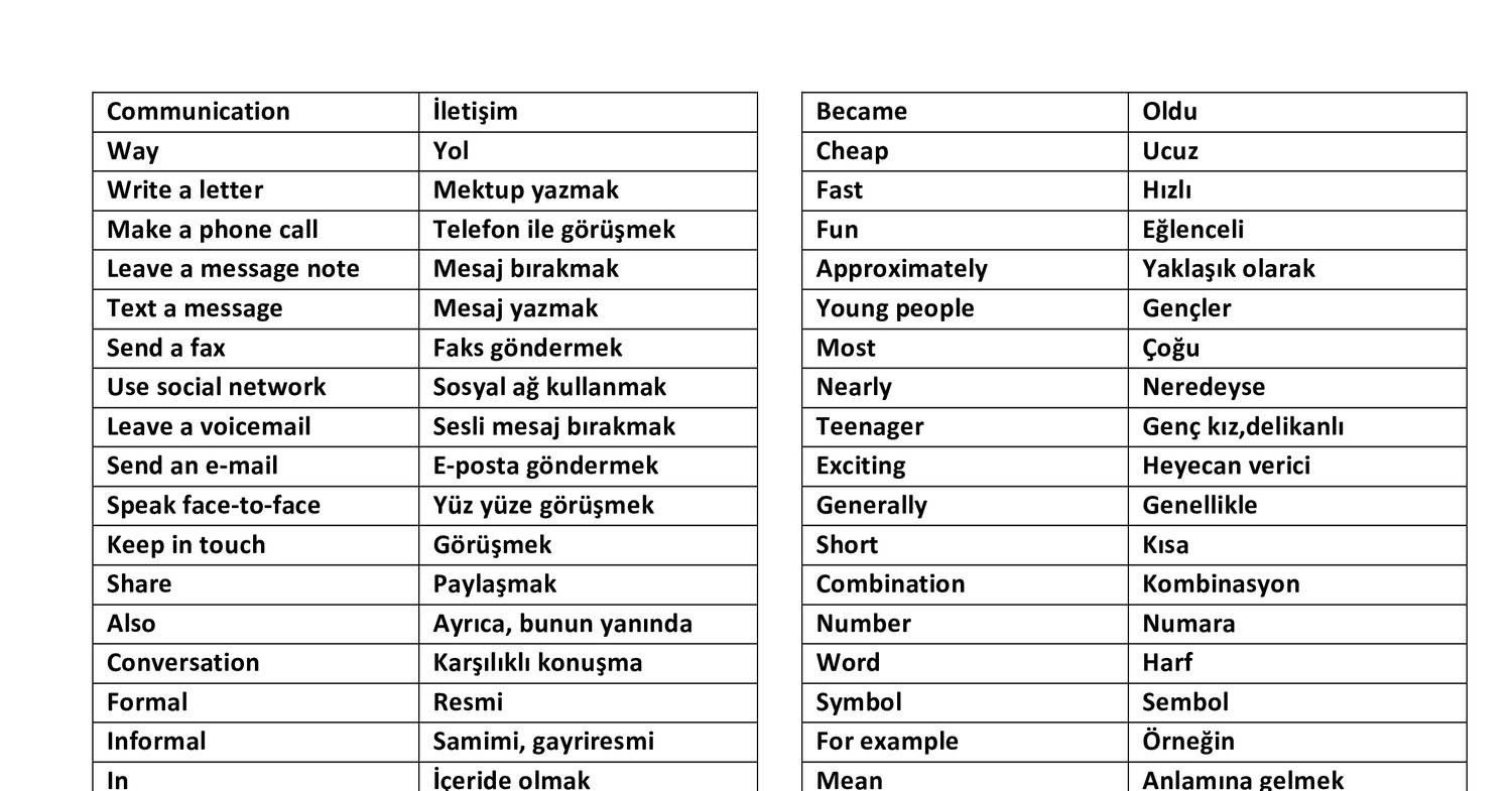 communication-word-list-pdf-docdroid
