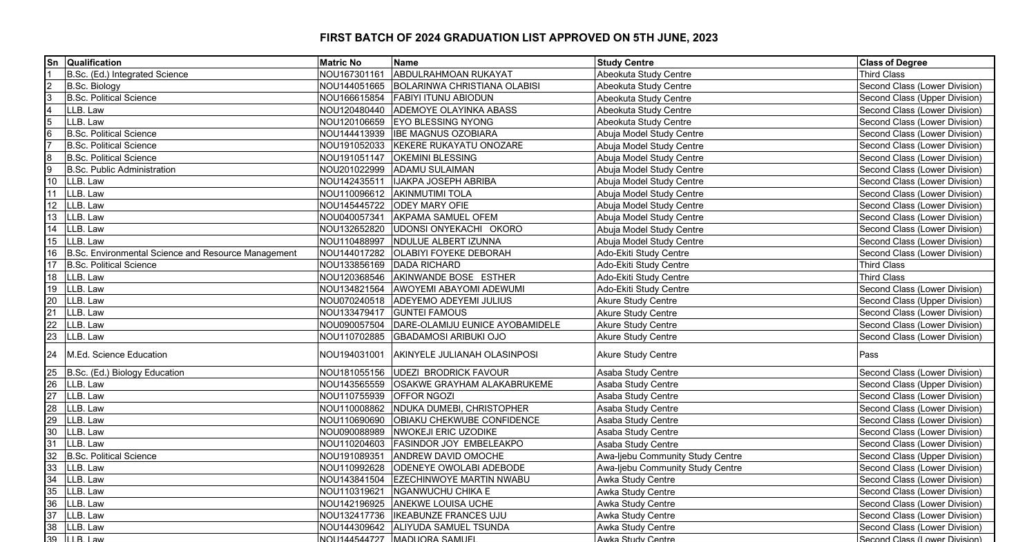 First Batch 2024 Graduation List_Study Centre (1).pdf DocDroid