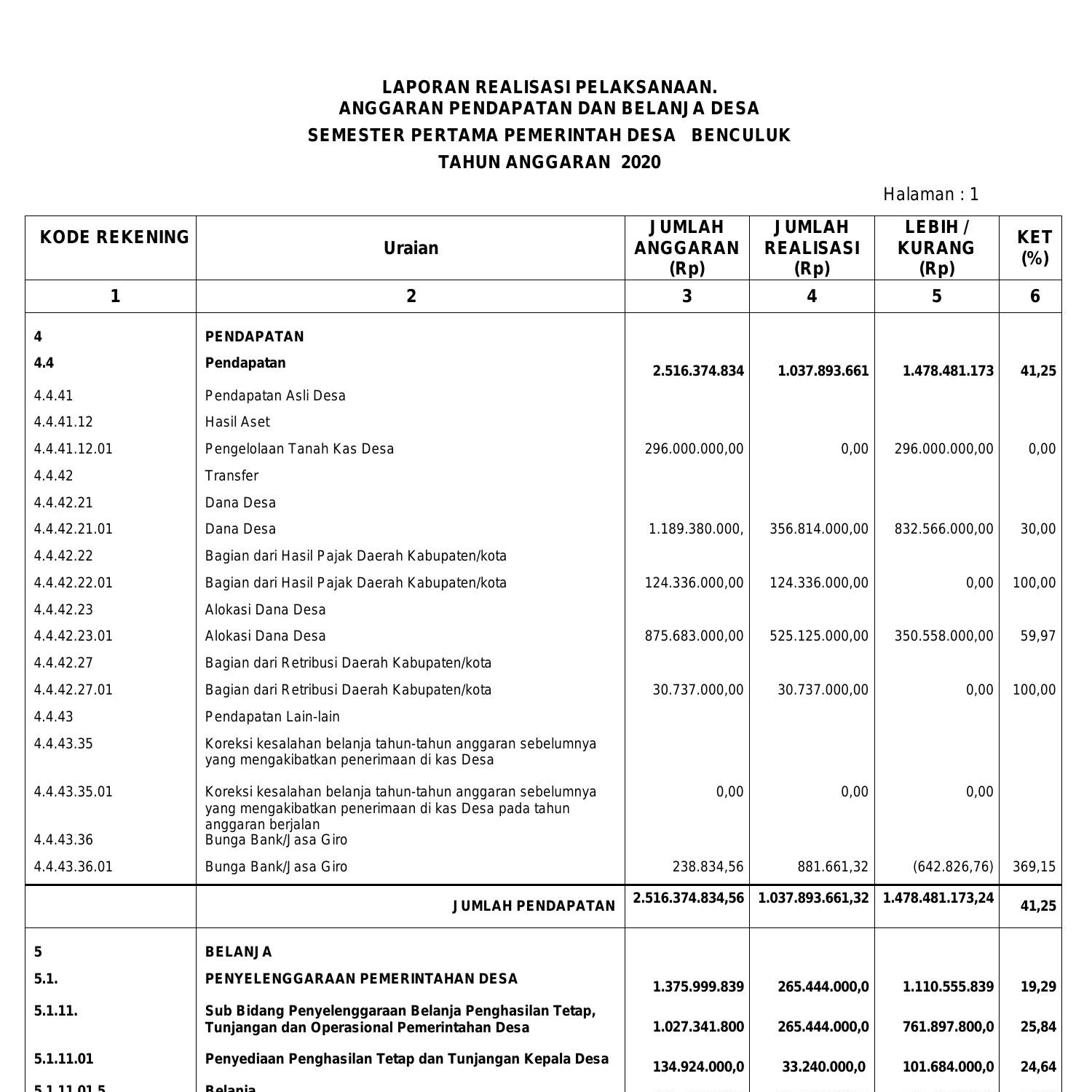 Realisasi Apbdes Semster 1 Benculukpdf Docdroid